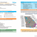 Infographic containing information and data on the Evidence-Based Home Visiting Program