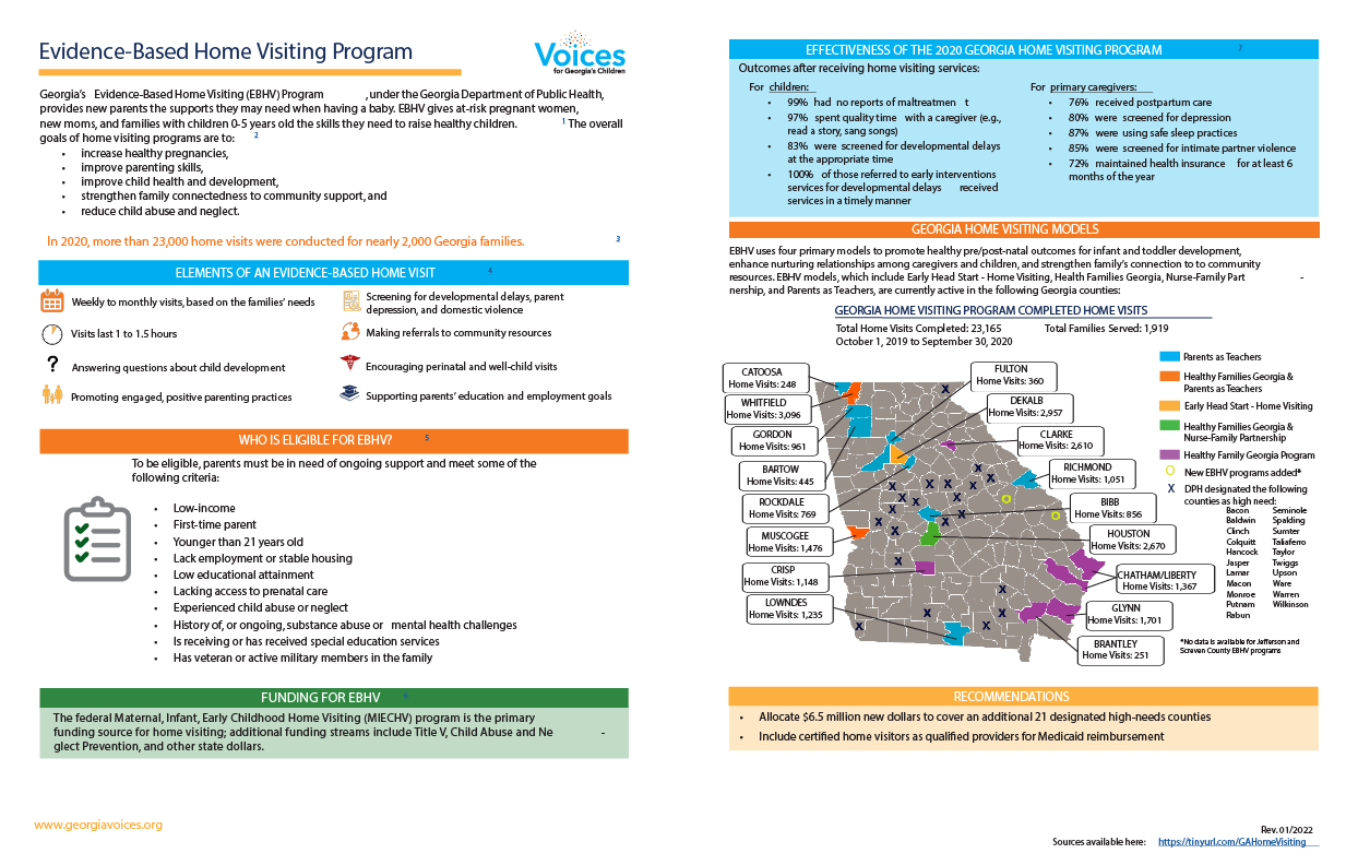 Infographic containing information and data on the Evidence-Based Home Visiting Program
